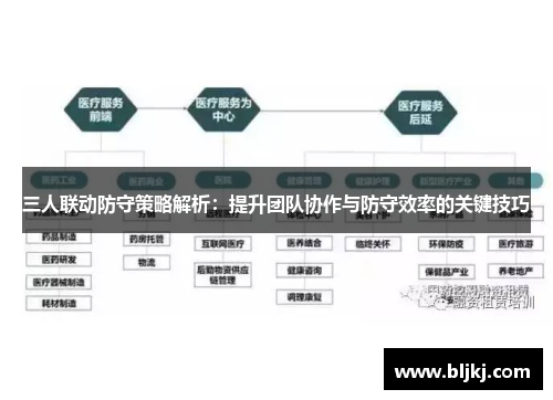 三人联动防守策略解析：提升团队协作与防守效率的关键技巧