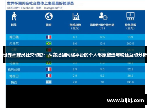 世界杯球员社交动态：从赛场到网络平台的个人形象塑造与粉丝互动分析