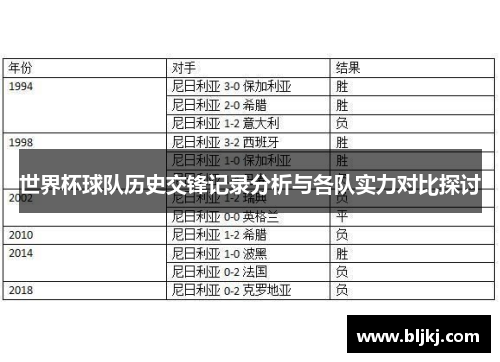 世界杯球队历史交锋记录分析与各队实力对比探讨