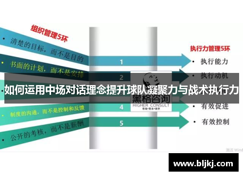 如何运用中场对话理念提升球队凝聚力与战术执行力