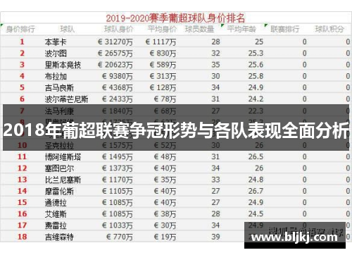 2018年葡超联赛争冠形势与各队表现全面分析