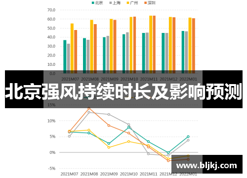 北京强风持续时长及影响预测