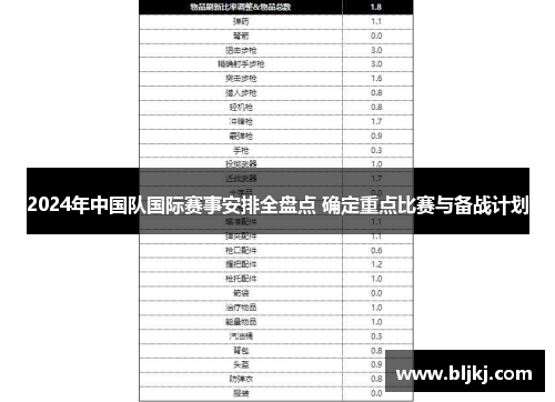 2024年中国队国际赛事安排全盘点 确定重点比赛与备战计划
